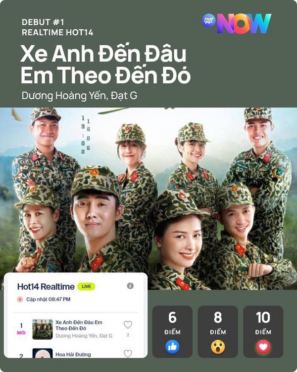 Thành tích MV của Dương Hoàng Yến trên BXH HOT14